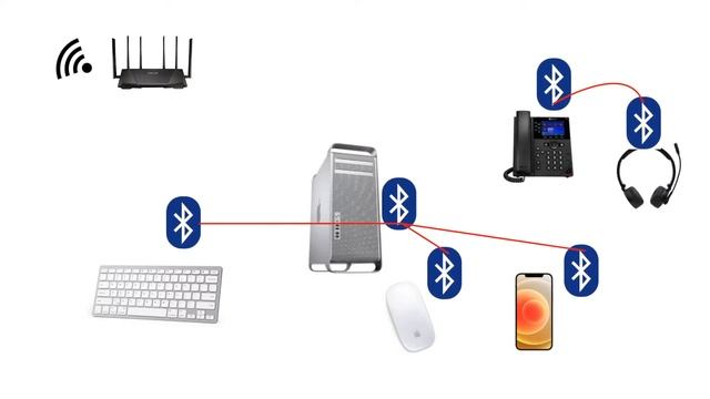 Here's Why You Still Need Desk Phones for Your Business! смотреть онлайн