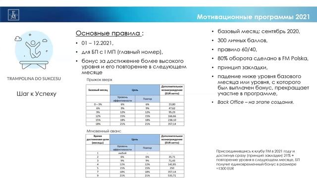Мотивационные программы FM WORLD 2021! смотреть онлайн