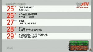 История дизайна Еврохит Топ 40 На Europa Plus TV 2011-2022