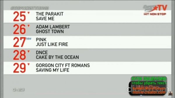 История дизайна Еврохит Топ 40 На Europa Plus TV 2011-2022