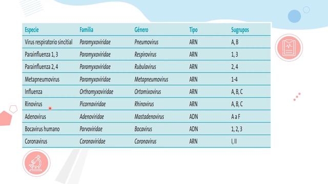 Bronquiolitis parte 1/Fisiopatología/Pediatría смотреть онлайн