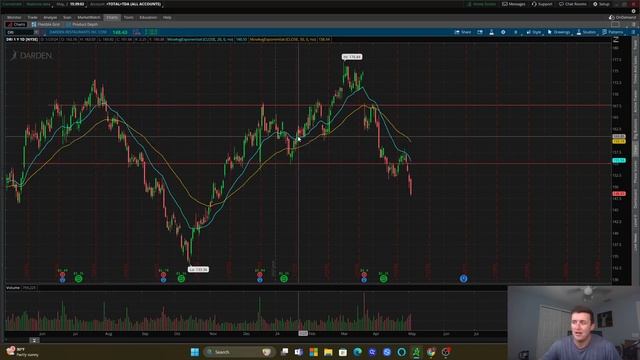 How to Use the EMA - Exponential Moving Average смотреть онлайн