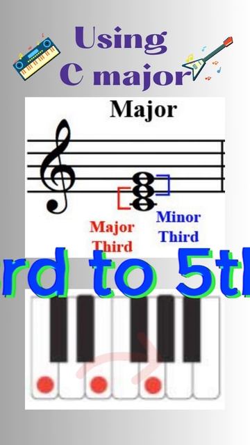 Play all basic chords in 1mins #youtubeshorts #shorts #shortvideo #shortsvideo #youtube смотреть онлайн