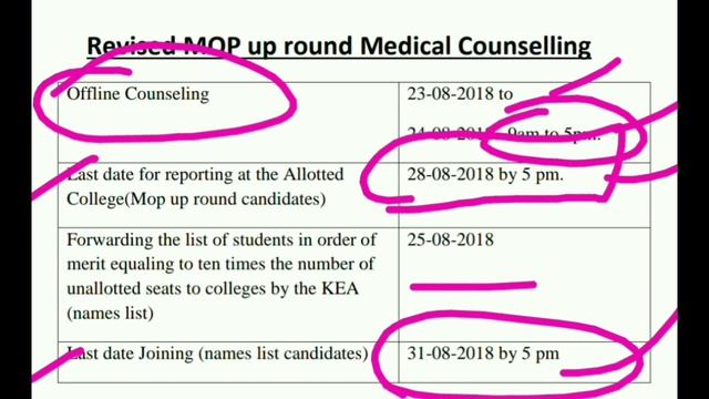 KEA KARNATAKA Revised Schedule for Medical Mopup Round | What is Multiple DD | Where to go & apply смотреть онлайн