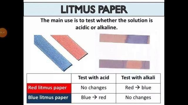 Chemistry Practical Specimen 2024 смотреть онлайн