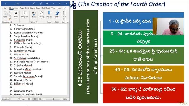 Session 85: Parayanamu - Srimad Bhagavatam (Telugu) - 26 Oct 2021; Canto 4 (Chapter 25: 16 to 46) смотреть онлайн
