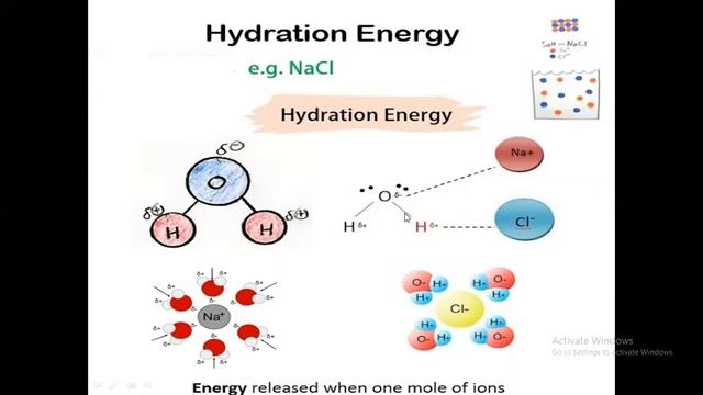 Electrical Conductance +Hydration Energy+ Similarity of hydrogen with Group-IA F.SC-II смотреть онлайн