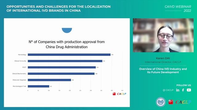 Overview of China IVD Industry and Its Future Development смотреть онлайн