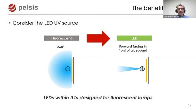 Not just a lamp in a box - why LED insect light traps are the future смотреть онлайн