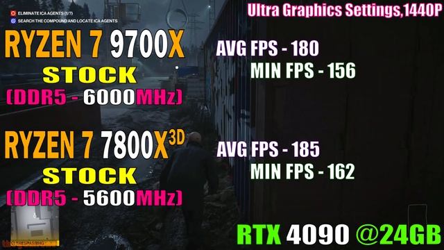 RYZEN 7 9700X Vs RYZEN 7 7800X3D || PC GAMES TEST ||