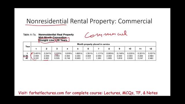 Cost Recovery Mid-Month Convention. CPA/EA Exam смотреть онлайн