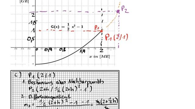 Differenzialquotient Klausuraufgabe 2 Alles verstehen! смотреть онлайн