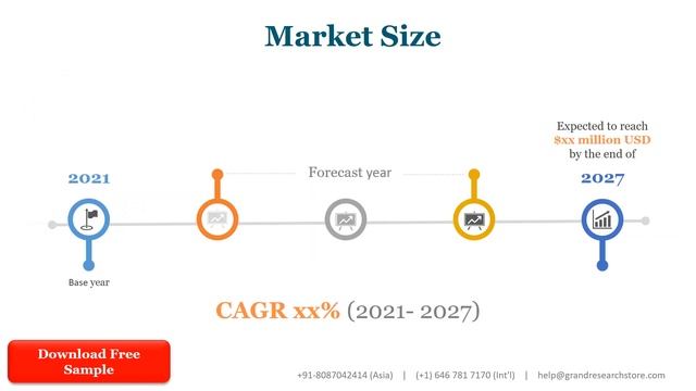Digital Line Scan Camera Market Research Report 2022 смотреть онлайн