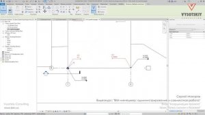 [Курс «BIM-администрирование»] Точка съемки и базовая