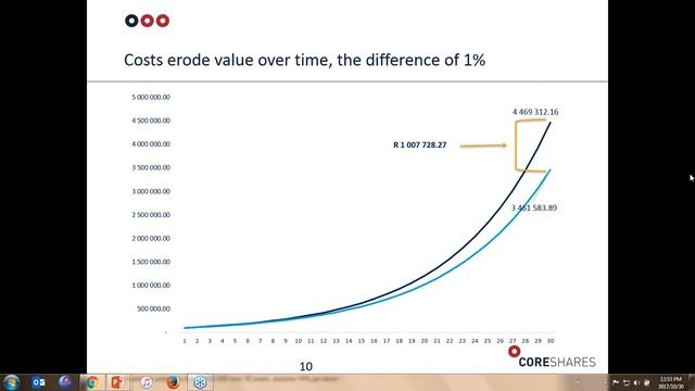 Tax Free Investing with ETFs смотреть онлайн