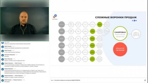 Интеграция МИС и CRM на примере ArchiMed+ в многопрофильной клинике. Александр Окин, МЕДПЛАТФОРМА