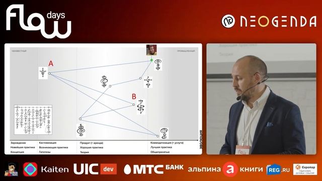 Трансформация Альфа-Банк. Wardley Maps как инструмент решения конфликта между бизнесом и IT смотреть онлайн