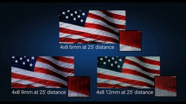 Digital Signage Pitch Comparison смотреть онлайн