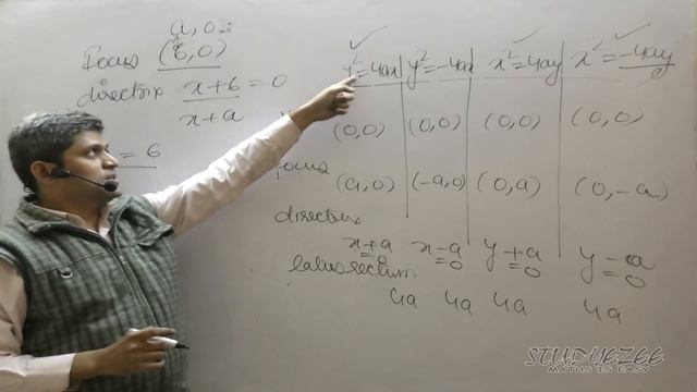 Class 11 Maths CBSE Conic Sections Parabola 03 смотреть онлайн