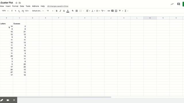 Scatter Plot Google Sheets смотреть онлайн