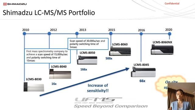 LC-MS Systems: Principles and Applications - May 27, 2021 смотреть онлайн