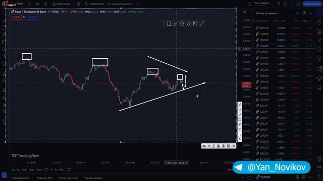 Секреты ТОРГОВЛИ без ИНДИКАТОРОВ // Бинарные опционы обучение // Трейдинг с НУЛЯ смотреть онлайн