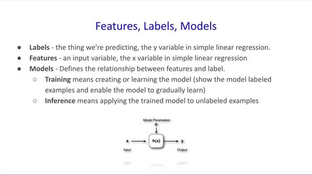 Machine Learning Intro and Applications (Learn ML Video 1) смотреть онлайн