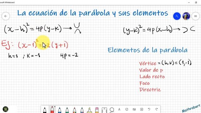 La ecuación de la parábola y sus elementos: Análisis en Geogebra. Explicación y ejercicio resuelto. смотреть онлайн