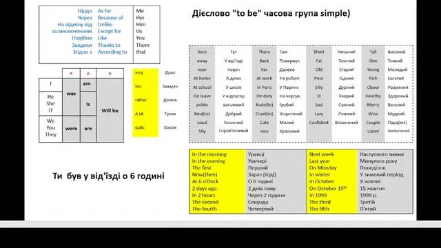 Урок №1 дієслово "to be". Машинне вивчення англійської. Досить перекладати речення) смотреть онлайн