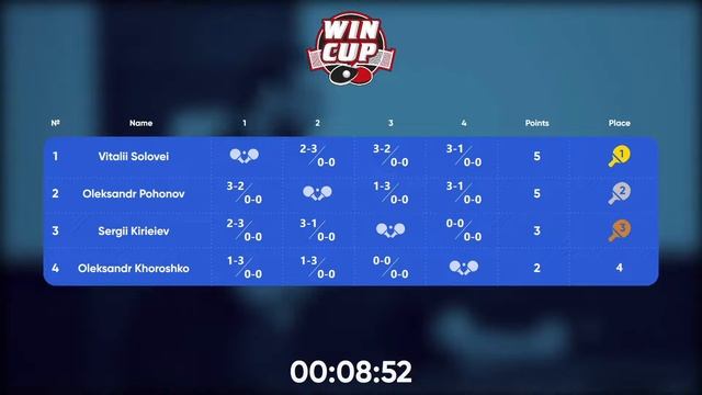 03:30 Соловей 2-3 Погонов / 04:00 Хорошко 3-0 Киреев стол 4 ЮГ-7 15.08.22 смотреть онлайн