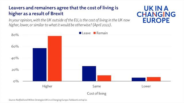 Brexit, Tory Policy, and the Cost of Living Crisis смотреть онлайн