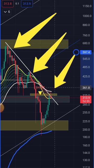 BNB trying to break free one more time! High chance it will succeed! смотреть онлайн