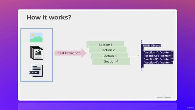 4. How Content Extraction Works - Cleaning and Data Normalization смотреть онлайн
