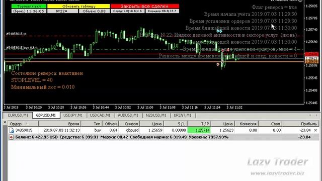 Форекс советник "LT Absolute v2" (GBP 03.07.2019) смотреть онлайн