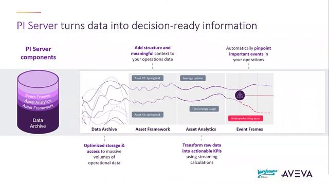 PI System: An Introduction To Data As Infrastructure