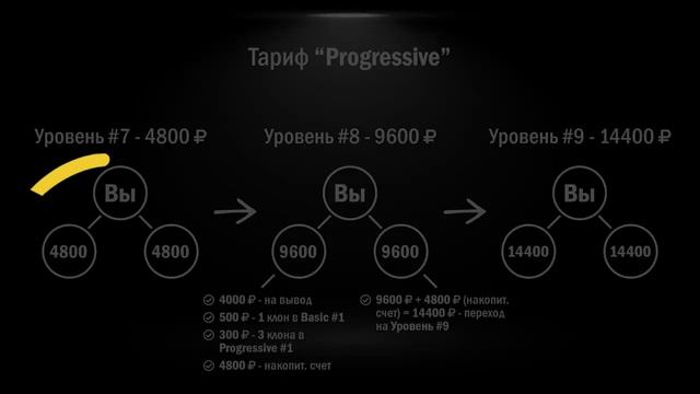 1 800 000 РУБЛЕЙ НА ПРЕДСТАРТЕ! смотреть онлайн