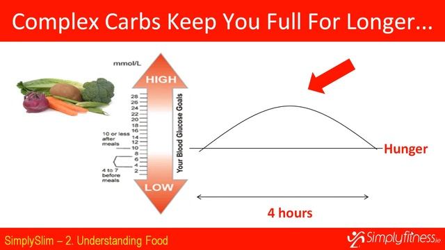 2 Understanding Food смотреть онлайн