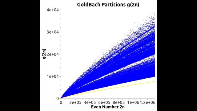 Goldbach's Conjecture смотреть онлайн