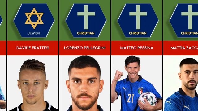 Religion of Italy Football Players 🇮🇹 Muslim Christian Buddhism ☪️✝️🕉️ смотреть онлайн