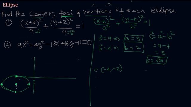 Conic Sections: equation, graph, vertices, foci, and axes length of an ellipse. በአማርኛ ማብራሪያ. смотреть онлайн