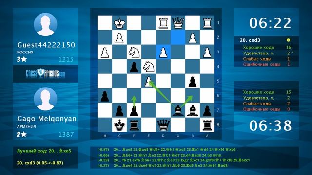 Chess Game Analysis: Guest44222150 - Gago Melqonyan : 0-1 (By ChessFriends.com) смотреть онлайн