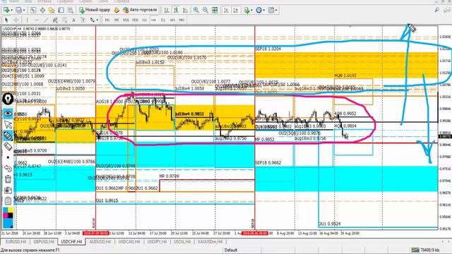 Обзор рынка Форекс по Данным с сайта CME Group от 21.08.18 смотреть онлайн