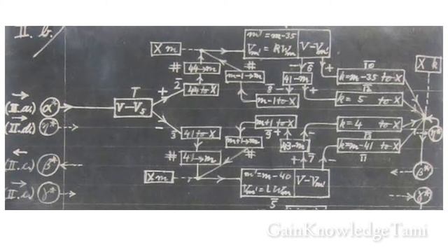 ALGORITHM IN TAMIL/What is algorithm in tamil/HISTORY and details about algorithm in tamil смотреть онлайн