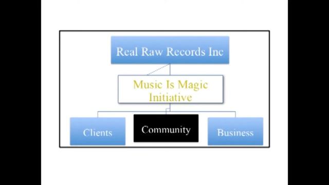 Music Is Magic Initiative смотреть онлайн