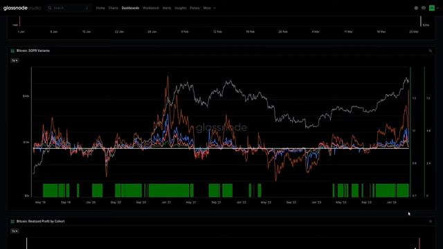 Glassnode. Фиксация прибыли - Неделя по цепочке 13, 2024 (Анализ по цепочке биткойнов) смотреть онлайн