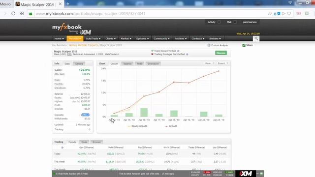 Magic Scalper EA 2019 v.2 смотреть онлайн