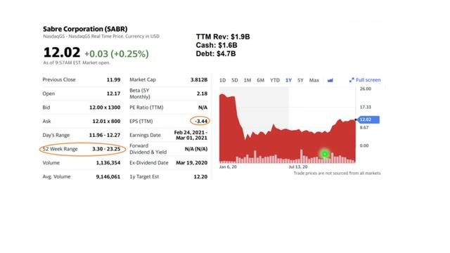 3 Stocks Under $25 with +50% Upside in 2021 смотреть онлайн