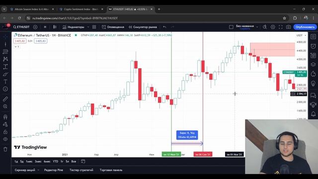 Альтсезон 2024: Когда ждать? смотреть онлайн