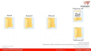 [Курс «BIM-администрирование»] CDE. Вступление