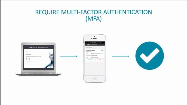 Protecting Your Remote Workforce Today with ESET Webinar Recording смотреть онлайн